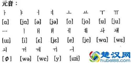 自学韩语时练习发音的四大技巧