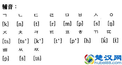 自学韩语时练习发音的四大技巧