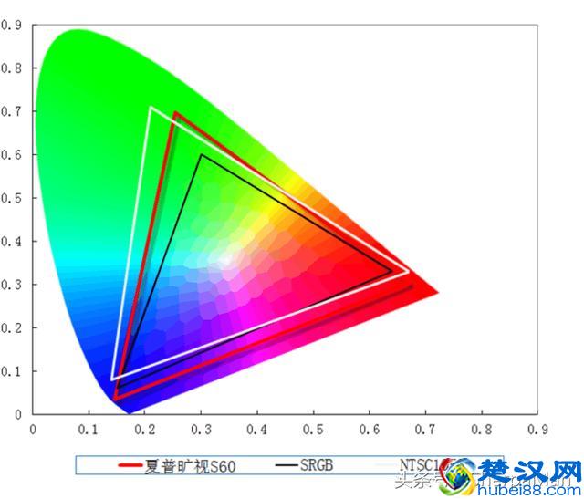 王者归来！夏普这款液晶电视新品究竟强在哪里？