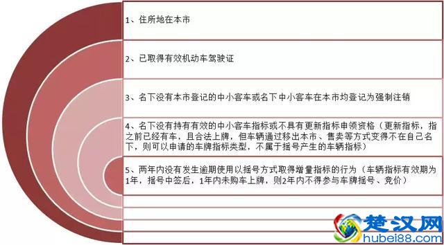 非广州户籍摇号条件是什么？广州车牌摇号、竞价需要了解这些~