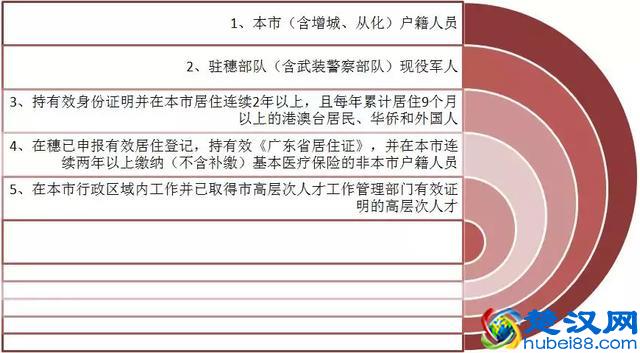 非广州户籍摇号条件是什么？广州车牌摇号、竞价需要了解这些~