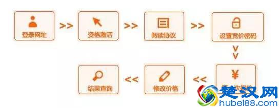 非广州户籍摇号条件是什么？广州车牌摇号、竞价需要了解这些~