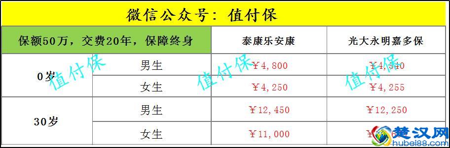 我为什么不买泰康人寿重疾险——乐安康&乐安心