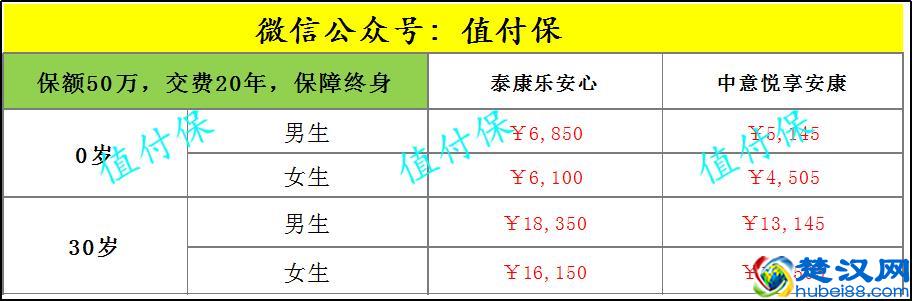 我为什么不买泰康人寿重疾险——乐安康&乐安心