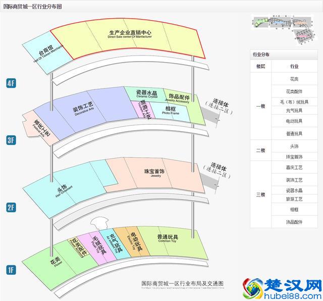 义乌小商品市场全攻略，来义乌批发采购不再迷茫！