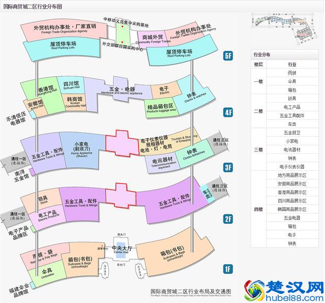 义乌小商品市场全攻略，来义乌批发采购不再迷茫！