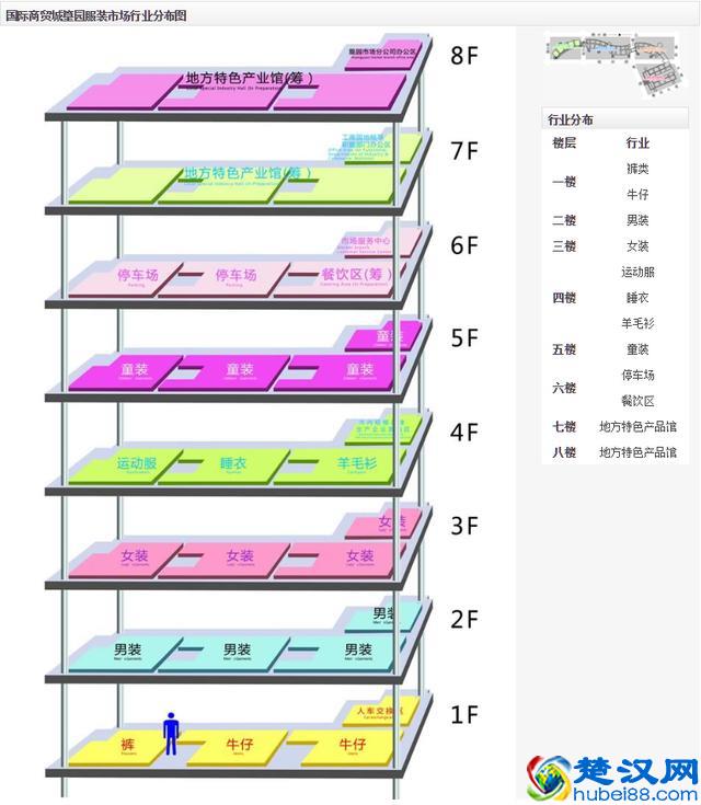 义乌小商品市场全攻略，来义乌批发采购不再迷茫！