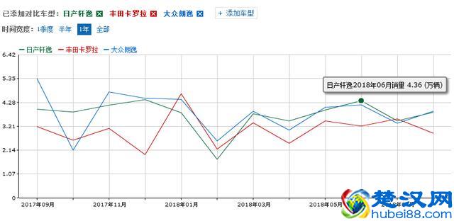 东风日产轩逸怎么样？尼桑轩逸买了就后悔吗？