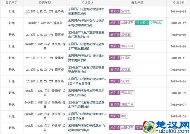 东风日产轩逸怎么样？尼桑轩逸买了就后悔吗？