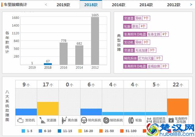 东风日产轩逸怎么样？尼桑轩逸买了就后悔吗？