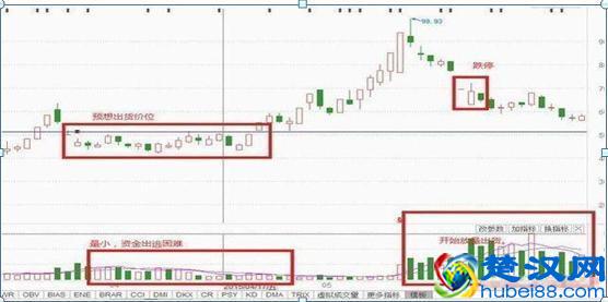 终于有人敢说出来了：中国股市涨不上去，是发多股票惹的祸？