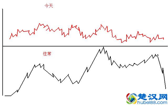 终于有人敢说出来了：中国股市涨不上去，是发多股票惹的祸？