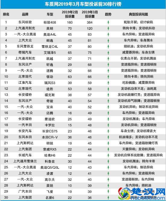 标致408：不好意思了各位，我又是“第一”