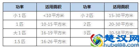买空调什么牌子好？十年老司机助你选到称心好空调
