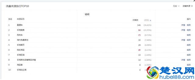 淘宝运营—跟着我这样去操作，店铺产品流量和销量都绝不是问题！