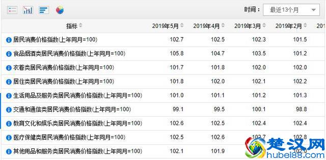未来几年什么行业最赚钱？