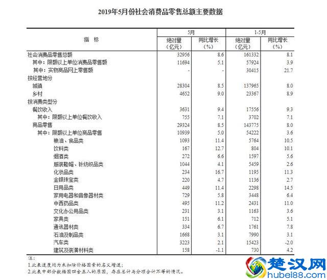 未来几年什么行业最赚钱？