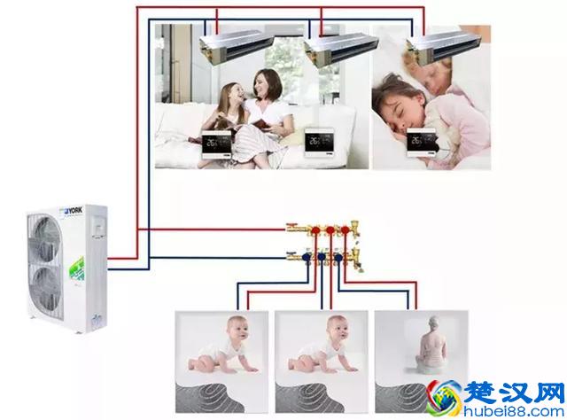 为什么选择约克水系统中央空调？