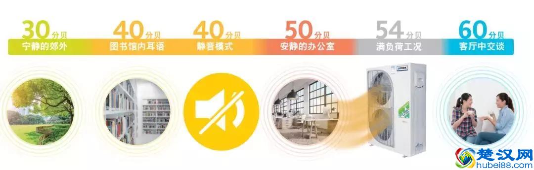 为什么选择约克水系统中央空调？