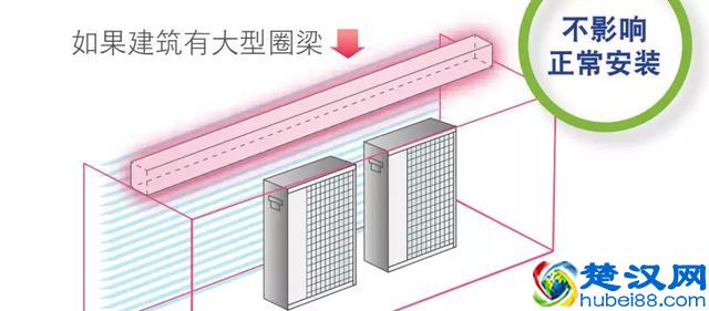为什么选择约克水系统中央空调？