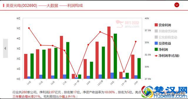A股为何跌不动了？