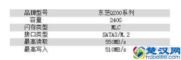 五百元以内值得入手的六款固态硬盘推荐