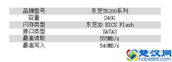 五百元以内值得入手的六款固态硬盘推荐