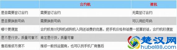合约机跟裸机的区别,选择什么最合适呢