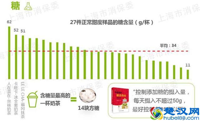 奶茶里到底有什么？思细级恐，再喝一杯奶茶压压惊