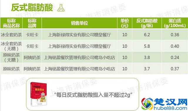 奶茶里到底有什么？思细级恐，再喝一杯奶茶压压惊