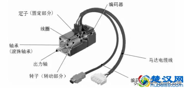 伺服电机你很熟悉？这两个参数能说清楚的人才是高手！