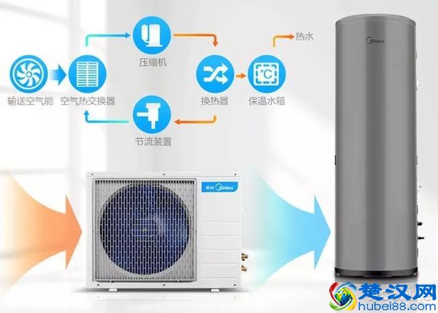 市面主流4款热水器，哪种热水器省钱又安全？