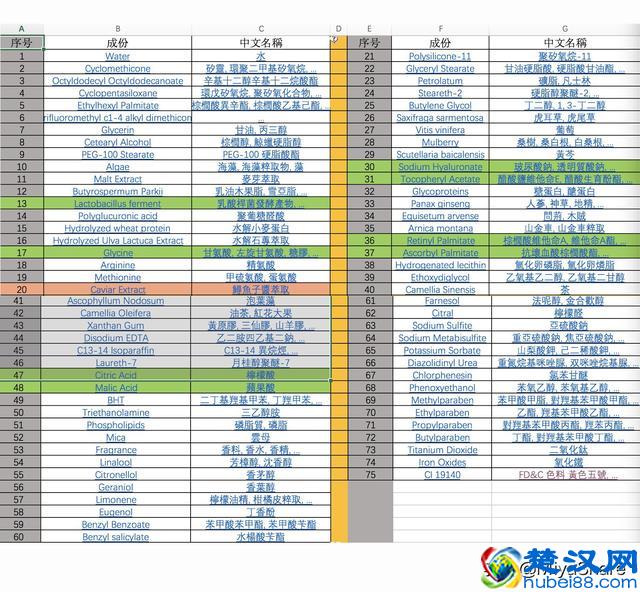 鱼子酱食用稀有珍贵，护肤品的鱼子酱：除了贵，其实也没什么特别
