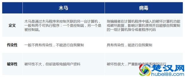 科普‖你知道什么是木马吗?