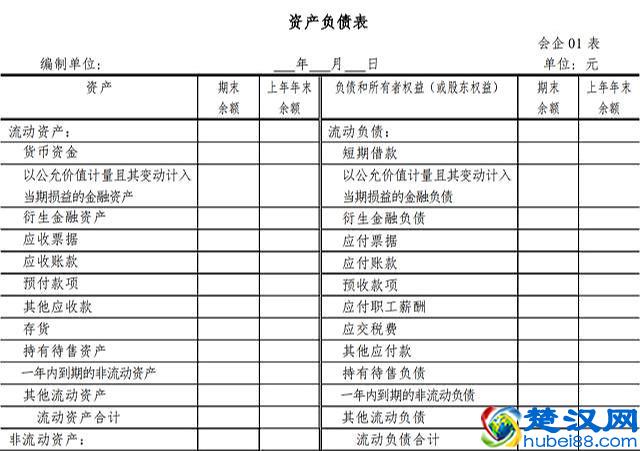 资产负债表是什么？资产负债表如何解读？如何填写，看这一文搞定