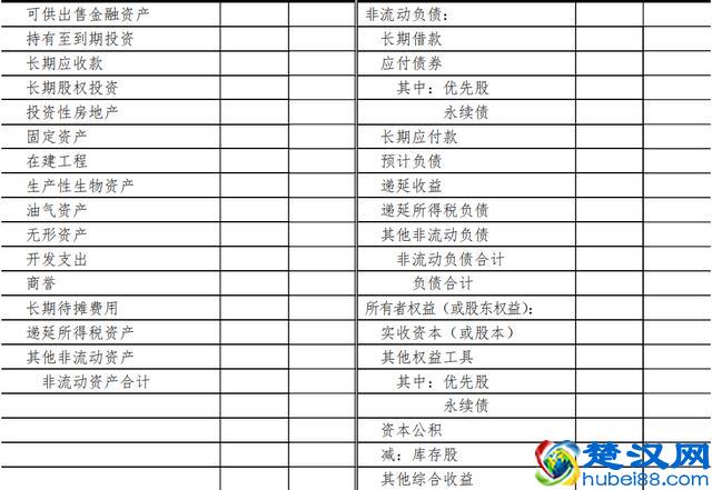 资产负债表是什么？资产负债表如何解读？如何填写，看这一文搞定
