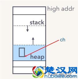 深度解密Go语言之channel，长文，建议收藏阅读