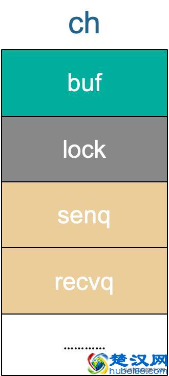 深度解密Go语言之channel，长文，建议收藏阅读