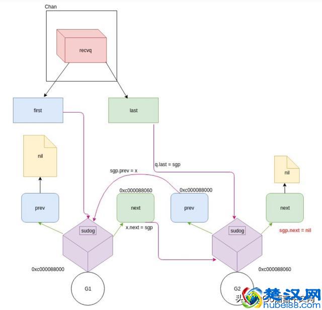深度解密Go语言之channel，长文，建议收藏阅读