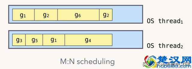 深度解密Go语言之channel，长文，建议收藏阅读