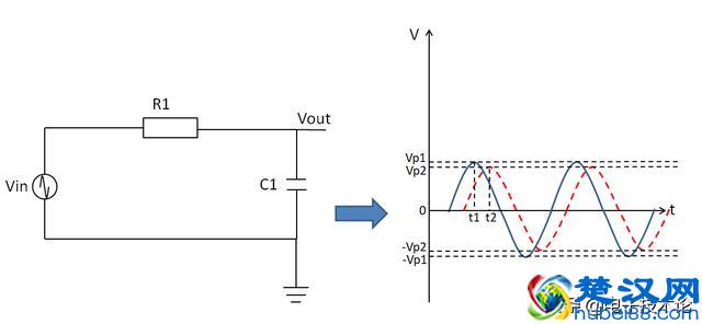 相位超前、相位滞后，深入理解很重要
