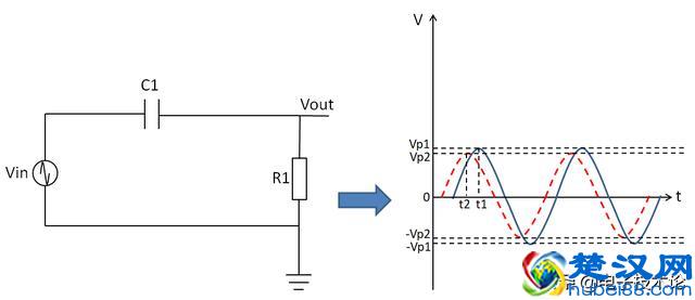 相位超前、相位滞后，深入理解很重要