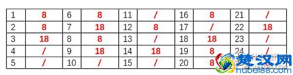 拒绝过期！你的天猫积分有好去处