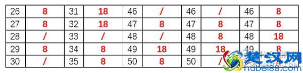 拒绝过期！你的天猫积分有好去处