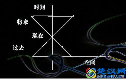 维度的本质是什么？世界到底有多少维度？