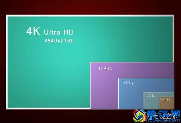 4k电视有必要吗？什么是4K电视 优缺点对比