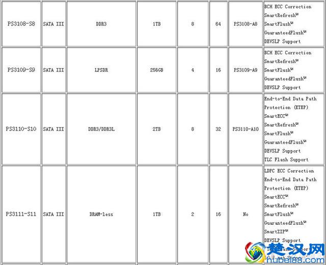 家用入门SSD怎么选？四款最热销的240-256G固态硬盘横向对比评测