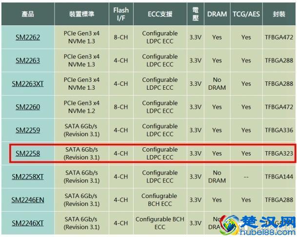 家用入门SSD怎么选？四款最热销的240-256G固态硬盘横向对比评测