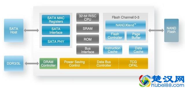 家用入门SSD怎么选？四款最热销的240-256G固态硬盘横向对比评测