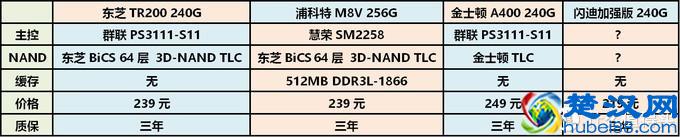 家用入门SSD怎么选？四款最热销的240-256G固态硬盘横向对比评测